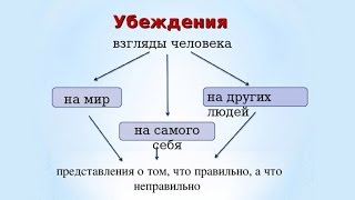 Убеждения Трансформация негативных убеждений 2 техники [upl. by Ettelracs]