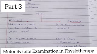 Motor Examination  Tone  Power  Range Of Motion  Normal Values  Physiotherapy Assessment [upl. by Ahsain]