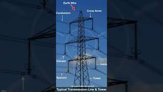 ELECTRIC TOWER PARTS TRANSMISSION LINE [upl. by Hinson119]