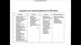 Schulsozialarbeit Teil 2 [upl. by Fawnia]