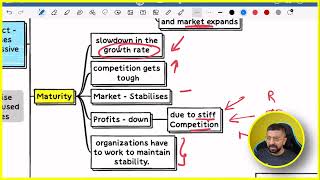 CA Inter Strategic Management Chapter 2  Class 7 Revision  Neeraj Arora [upl. by Doykos9]