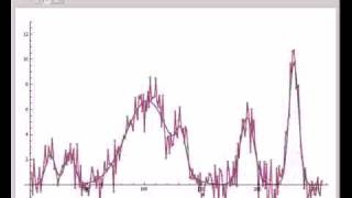 Wavelet Shrinkage Denoising [upl. by Segal]