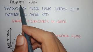 Dilatant flow  shear thickening fluids  Rheology physical pharmaceutics [upl. by Crandale99]