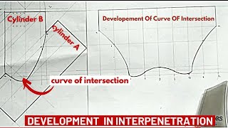 INTERPRETATION How to Develope the curve of intersectionInterpenetration [upl. by Llebpmac]