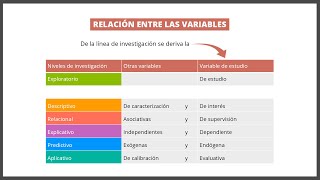 Relación entre las variables  Metodología de la Investigación Científica 10 de 30 [upl. by Ardnassela]