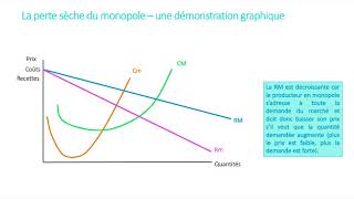 1ES  chap 2  Léquilibre du monopole et la perte sèche [upl. by Dnama896]