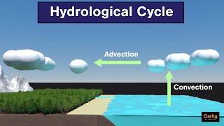 Hydrological Cycle  Condensation Advection Sublimation Convection etc [upl. by Helfant557]