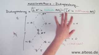 Molekülorbitaltheorie Teil 2  Die Bindungsordnung [upl. by Ecylla]