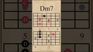 Three String Minor 7th Arpeggios  Dm7  Am7 guitarlesson [upl. by Mariann422]