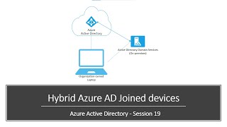 What is Hybrid Azure AD Joined device  A step by step demo to Hybrid Join a device in Azure AD [upl. by Slifka]