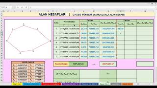 6 Alan Hesapları  Gauss Yöntemi Yamuklarla Alan Hesabı [upl. by Layol]