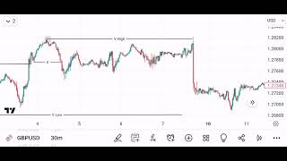 GBPUSD Analysis Chart 23062024 [upl. by Secundas]