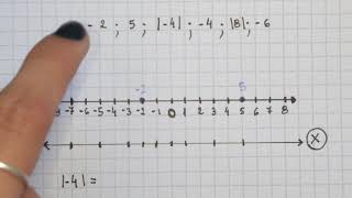 Crear y Ubicar Numeros en la Recta Numérica [upl. by Sosthina]