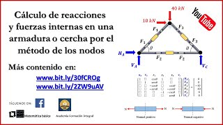 Método de los nodos en Armaduras o Cerchas usando SCILAB [upl. by Nicolea]