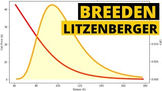 The Magic Formula for Trading Options Risk Free [upl. by Htirehc]