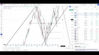 FOMO SETTING IN TO TRAP TRADERS BEFORE A MASSIVE RUG PULL STOCK CRASH STILL COMING SPY QQQ IWM [upl. by Rudolfo]