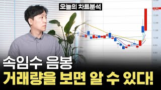 상승형 음봉 성공과 실패 사례｜주지표로 확인하는 급등 전 패턴 [upl. by Letta]