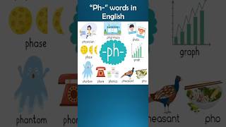 “Ph“ sound englishlearning englishspeakingpractice englishspeaking shorts [upl. by Nonahs804]