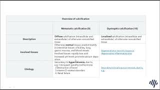 Dystrophic VS Metastatic Calcification [upl. by Wier]