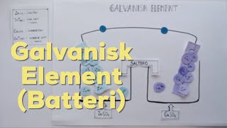 Galvanisk Element  Hvordan et batteri fungerer [upl. by Kinelski]