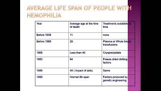 Haemophlia A [upl. by Nylrad]