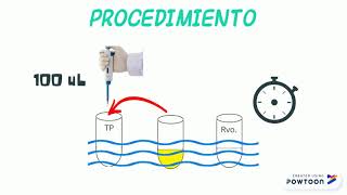 Tiempo de Protrombina [upl. by Dari233]