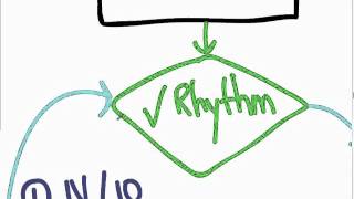 ACLS 04  Cardiac Arrest VFVT [upl. by Lennahc647]