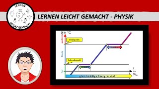 Schmelzen und Verdampfen [upl. by Osterhus]