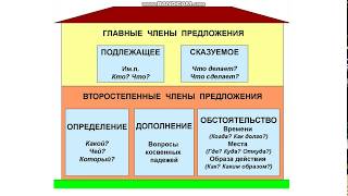 урок 128 Главные и второстепенные члены предложения Русский язык 4 класс [upl. by Hackney]