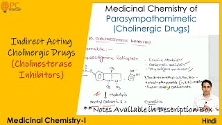 Medicinal Chemistry of Parasympathomimetic Agents Cholinesterase Inhibitors [upl. by Ettenahs]