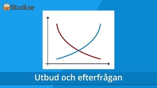 Utbud och efterfrågan Samhällskunskap  wwwbinogise [upl. by Adnarom]