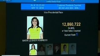 Eleksyon 2016 As of 320 am sa 89 na pumasok na boto naungusan na ni Rep Leni si Sen Marcos [upl. by Lenoyl]