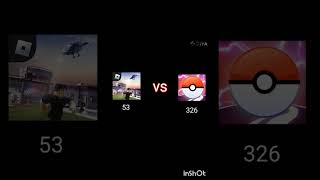 Roblox Vs Pokemon go [upl. by Melanie]