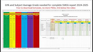 FOR Individual and Consolidated GPA for SMEA REPORT Deped 2024 [upl. by Htennaj]