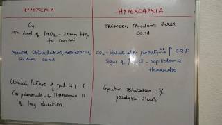 Clinical picture of hypoxia hypercapnia [upl. by Arezzini426]