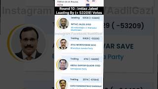 Imtiaz Jaleel Sahab Leading By 53k Votes shorts [upl. by Adnamaa]