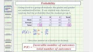 Ex Basic Example of Finding Probability From a Table [upl. by Qidas]