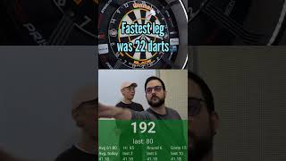 Practice board darts 180 [upl. by Abdella]