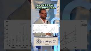 Cannabidiol for Acute Dental Pain [upl. by Kriss141]