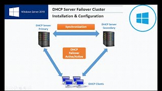 DHCP Server Failover Cluster  Installation amp Configuration  Windows Server 2019  In Hindi [upl. by Pineda]