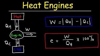 Heat Engines Thermal Efficiency amp Energy Flow Diagrams  Thermodynamics amp Physics Problems [upl. by Chambers]