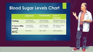 Blood Sugar Levels Chart  Includes fasting and after eating [upl. by Priest945]