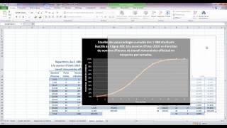 Ogive ou courbe des pourcentages cumulés sous Excel 2010 ou Excel 2007 [upl. by Lowis]