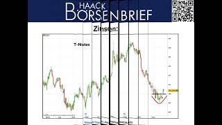 Trends und Trades nach der USWahl  Jetzt Chancen nutzen [upl. by Addiel645]