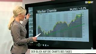 Chart Check Drillisch Tesla Wacker Chemie RWE und Allianz [upl. by Bushey]