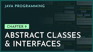 Abstract Classes amp Interfaces  Chapter9  Java Programming  nesoacademyorg [upl. by Bulley]