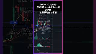 【CRM】セールスフォース 移動平均線で考察 trading 株 チャート分析 デイトレ 投資 個別株 米国株 [upl. by Leith]