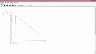 Intermediate Microeconomics Consumer Surplus [upl. by Brahear]