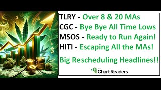 TLRY CGC MSOS HITI  WEED STOCK Technical Analysis [upl. by Nellda]