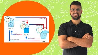 UFVMG A naftalina nome comercial do hidrocarboneto naftaleno é utilizada em gavetas e armários [upl. by Layor706]